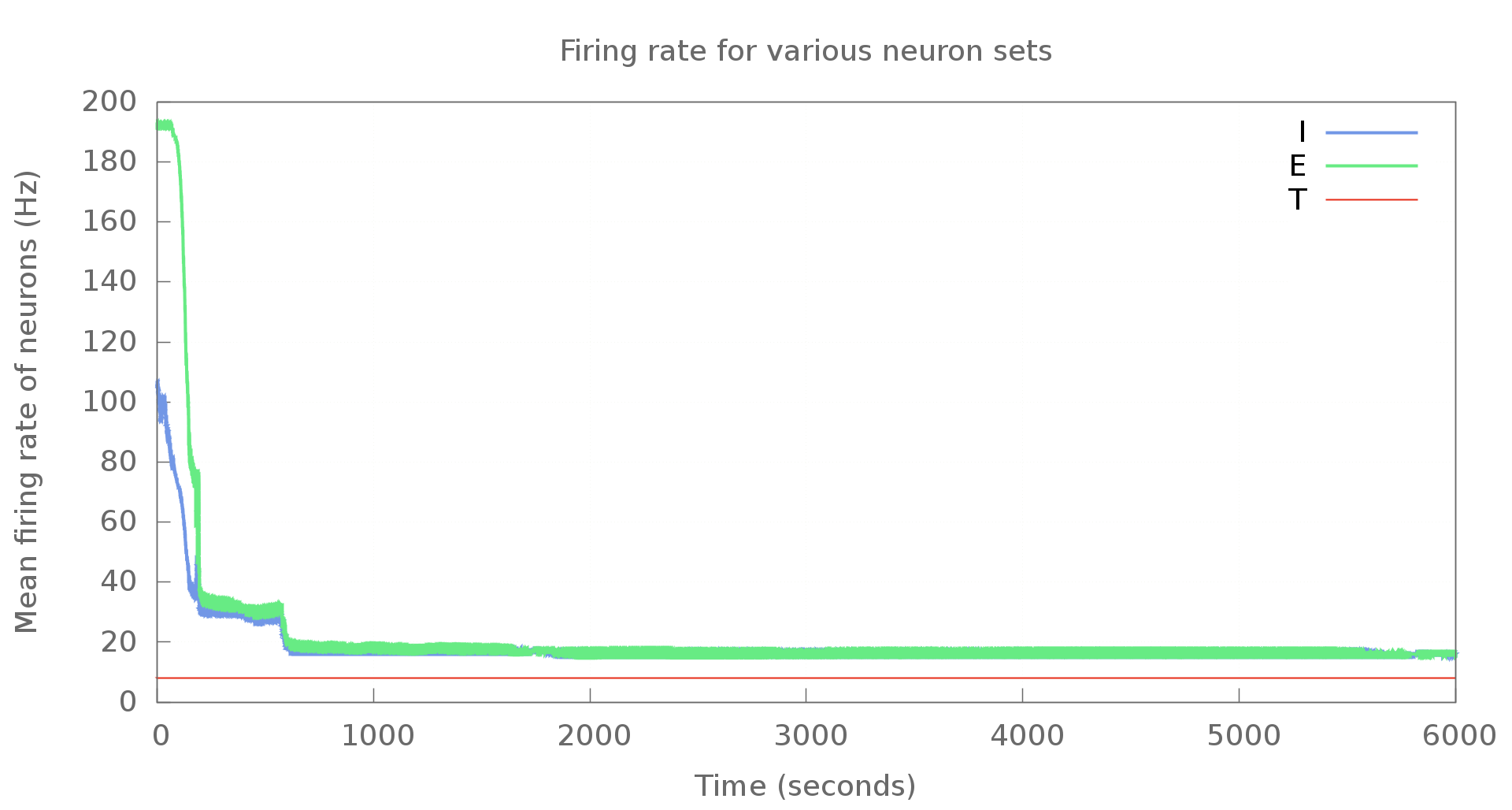 Graph generated using Gnuplot